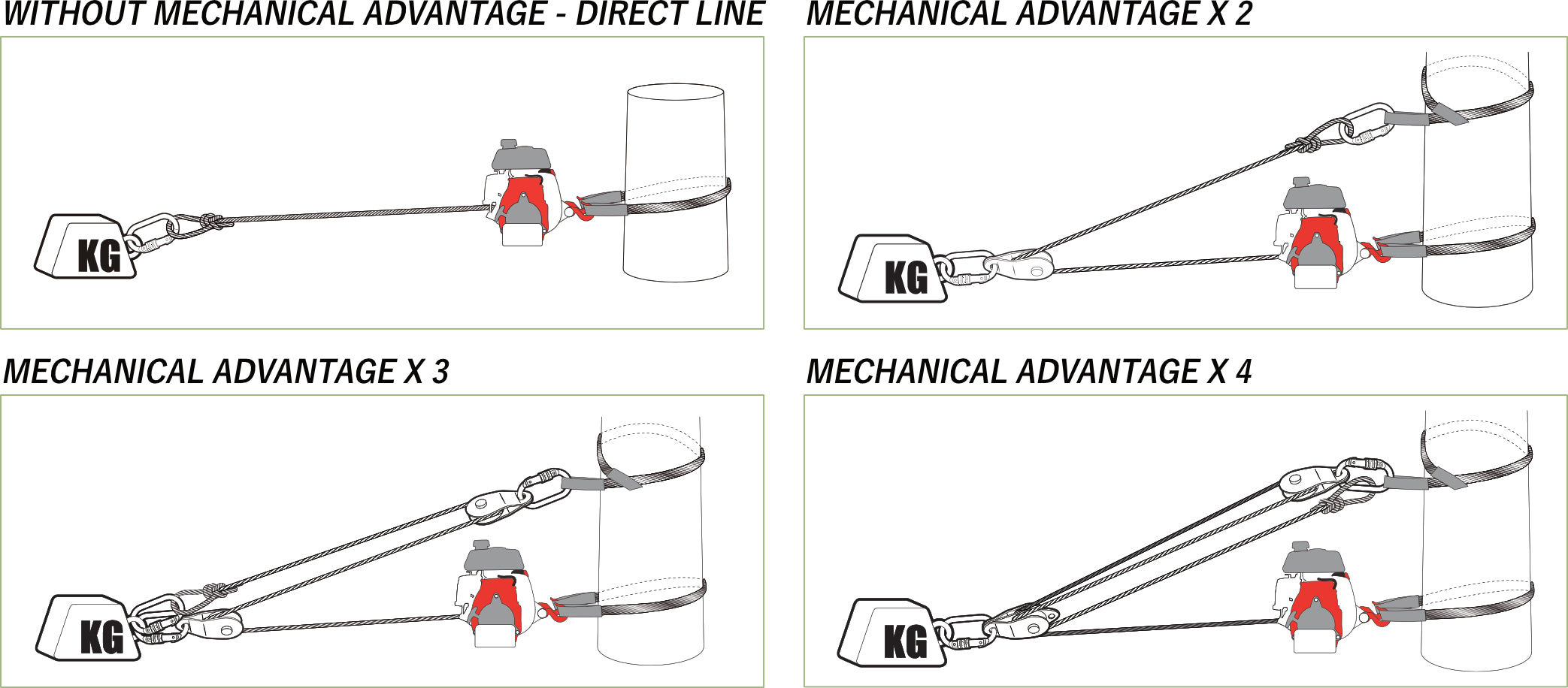 How to create a mechanical advantage - Block and Tackle – Portable