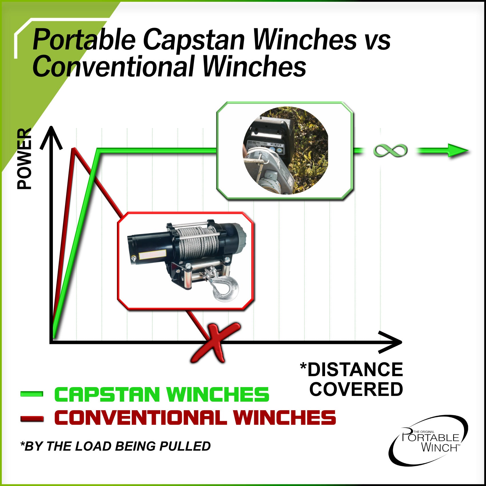 Winch Vs Capstan: Ultimate Guide to Choosing the Best Tool