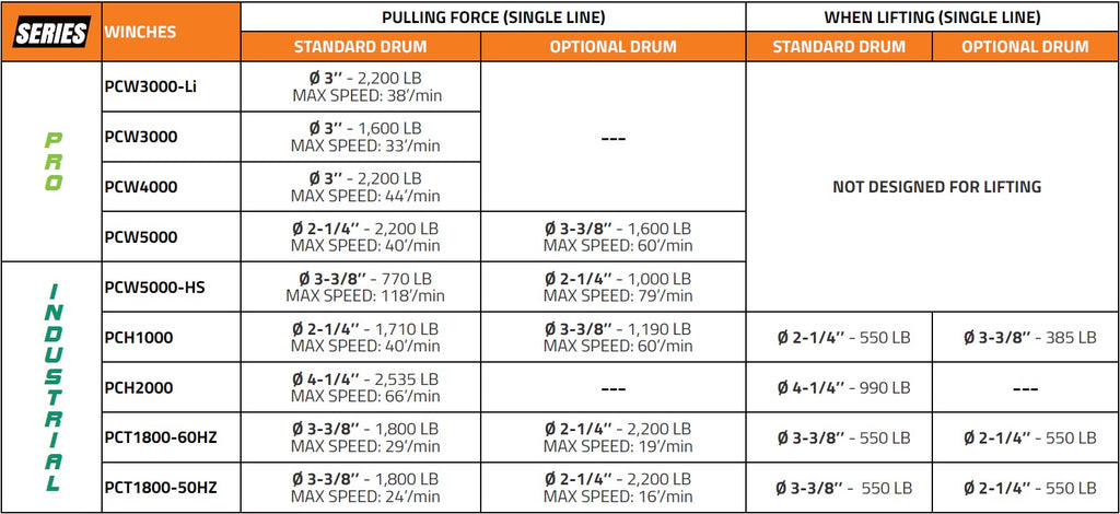 Capstan Drums with Rope Guides