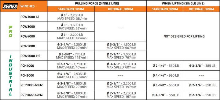 Capstan Drums with Rope Guides