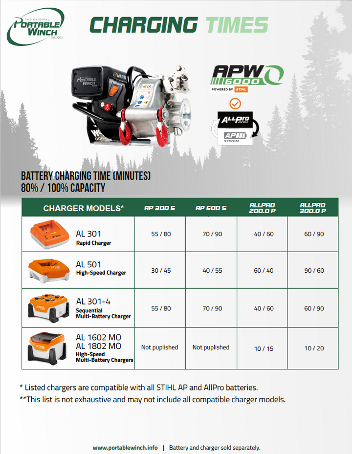 APW6000 Battery Compatibility
