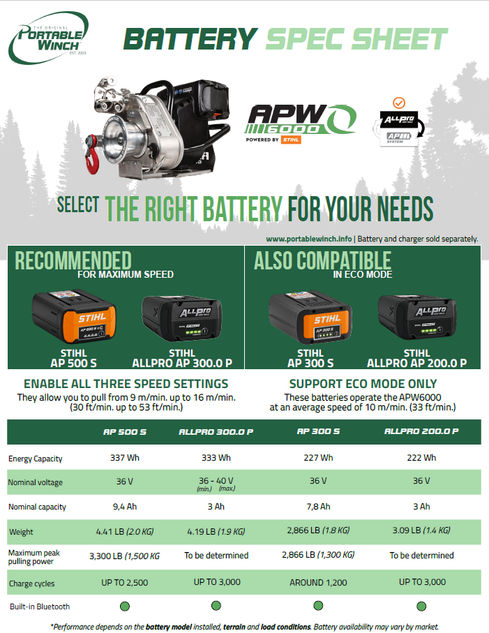 APW6000 Battery Compatibility