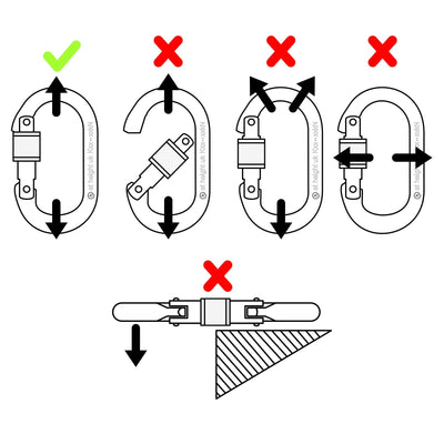 manual STEEL OVAL LOCKING CARABINERS PCA-1276, PCA-1703, PCA-1702
