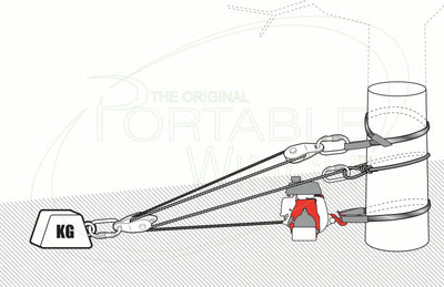 Mechanical Advantage Diagram - Pulling x4